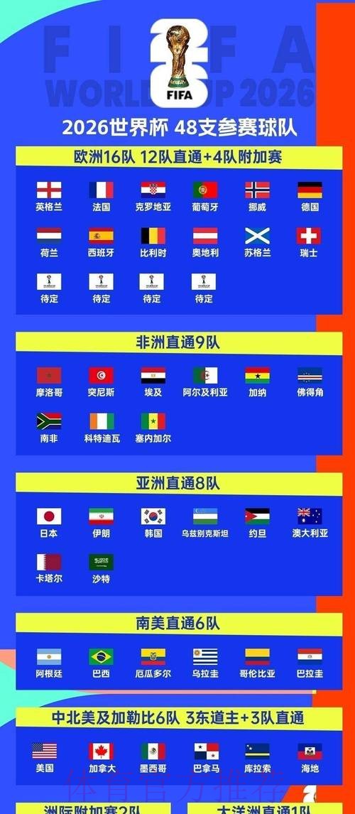 2026世界杯赛程今日观看指南实时查看